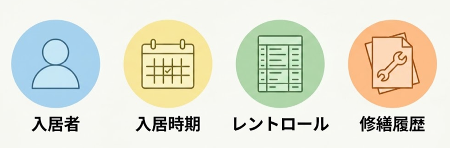 買主が内見前に確認する4つの項目のアイコン
