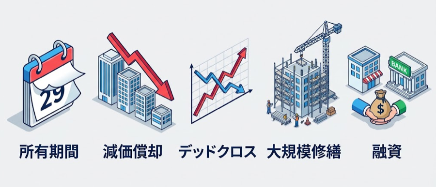 売り時の5つのタイミングを示す図解